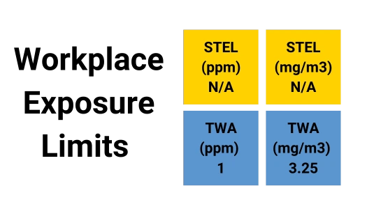 Benzene Workplace Exposure Limits