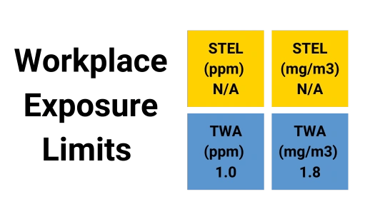 Ethylene oxide C2H4O WORKPLACE EXPOSURE LIMITS