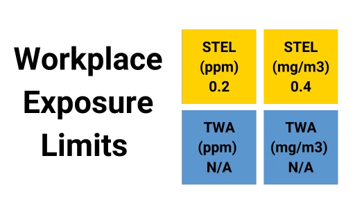 Ozone (O3) workplace exposure limit