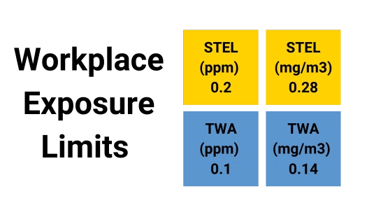 Phosphine Workplace Exposure Limits