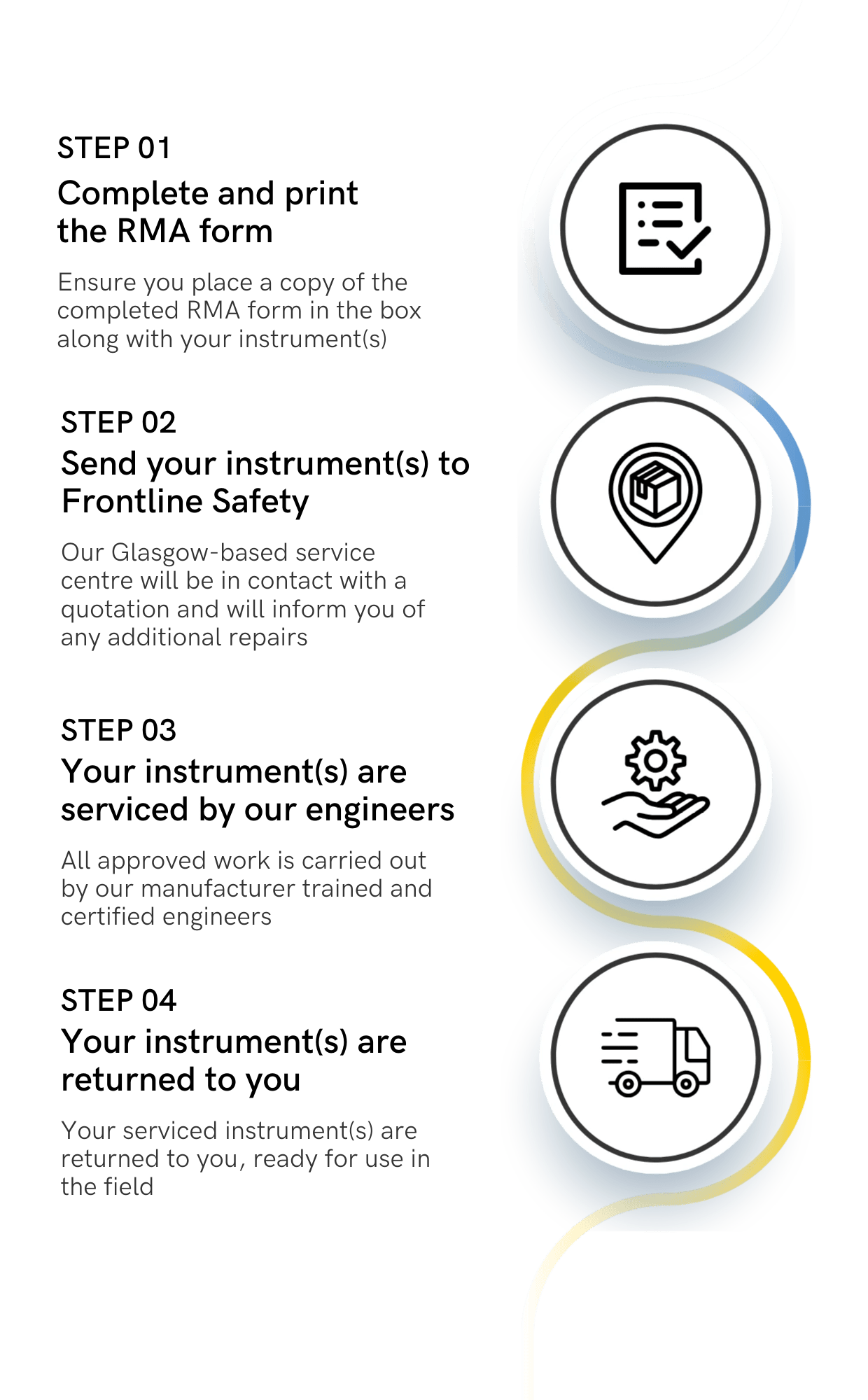 Frontline Safety RMA Returns process for service, calibrations, warranty and returns
