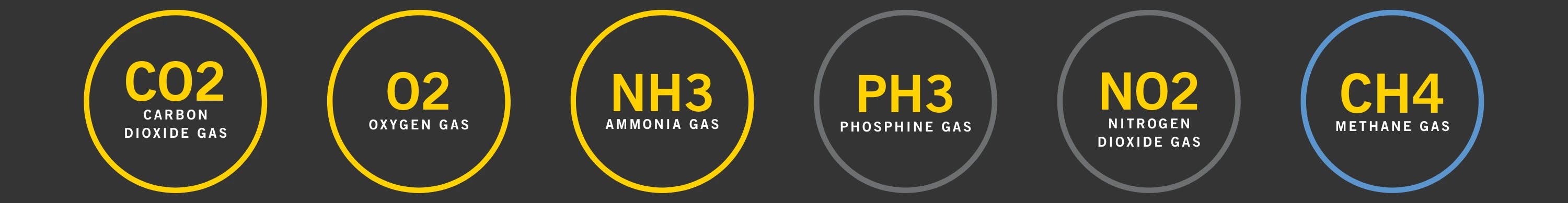 Gases found in the brewery industry. 